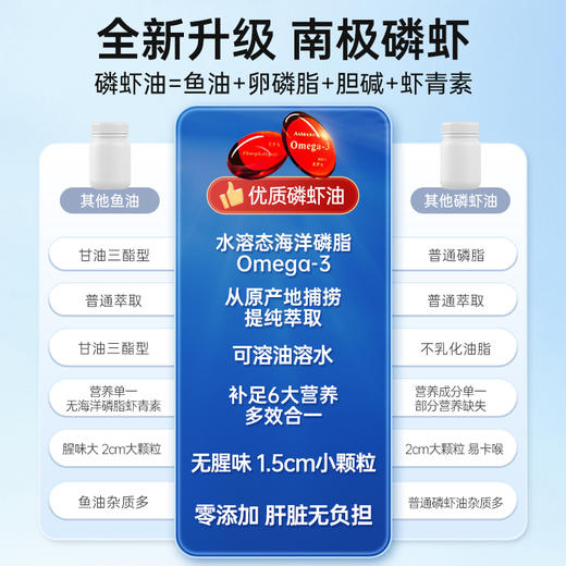 一心堂纯南极磷虾油深海鱼油升级海洋磷脂型omega3软胶囊高性价比30粒 商品图3