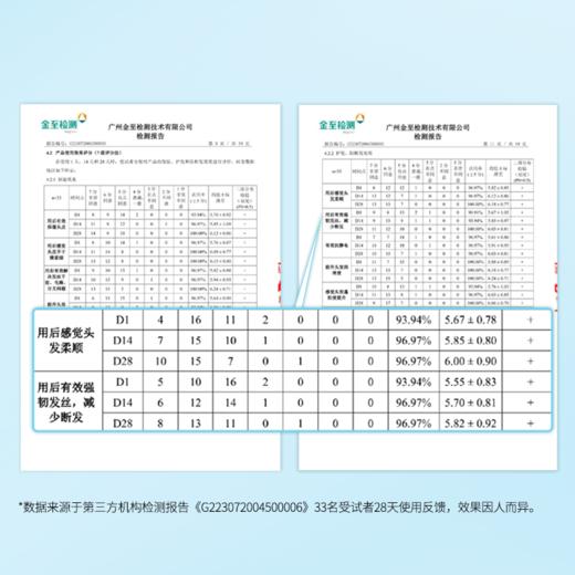 【特惠秒杀-效期至27年上半年】- 丹姿修护臻致润发乳720g 商品图7