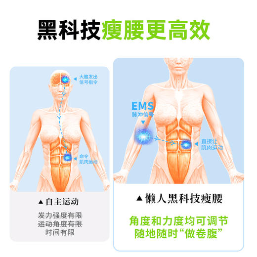 【使用25分钟＝368个卷腹】VONMIE零动塑腰带S8 EMS脉冲 模拟卷腹运动 增强肌群力量 12种模式随心切换 三档加热 塑性又暖腹 水桶腰/腹直肌分离/产后妈妈肚适用 商品图2