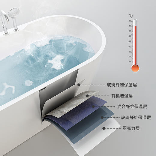帝王洁具圆形独立浴缸家用泡澡盆成人日式深泡卫生间亚克力1.6米TB012-1 商品图2