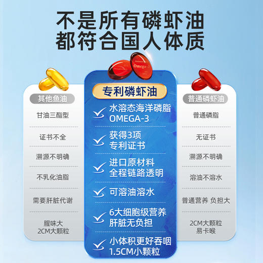【组合套装】一心堂纯南极高浓度磷虾油60粒加赠紫一磷虾油30粒 商品图1
