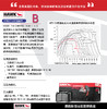 HAWK Performance 美国专业高性能制动品牌 原厂替换 街道/赛道完美升级 商品缩略图7