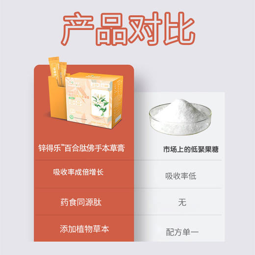 百愈安锌得乐百合肽佛手草本膏200g 商品图5