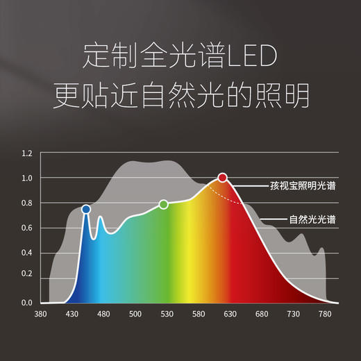 【怡禾】孩视宝 落地钢琴灯FH709A 升级智能可调节照明台灯 商品图4