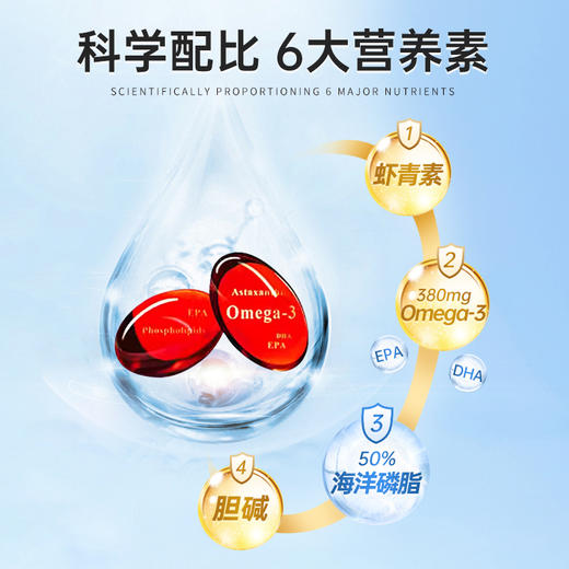 【组合套装】一心堂纯南极高浓度磷虾油60粒加赠紫一磷虾油30粒 商品图2