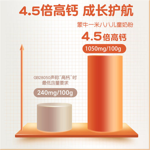 蒙牛一米八八儿童成长奶粉3-15岁CBP高钙奶粉赖氨酸骨骼发育/MEN-270510 商品图4