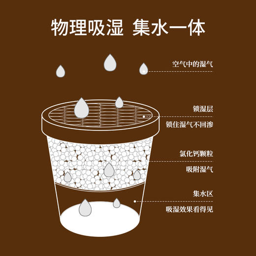 FaSoLa 除湿剂干燥剂 家用室内衣柜吸潮防霉桶房间防潮除湿盒神器 商品图2