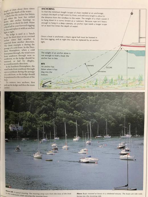 帆船运动全书 200余幅彩色插图 精装大16开 商品图8