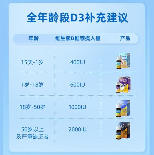Ddrops婴幼儿维生素D3滴剂 商品图1