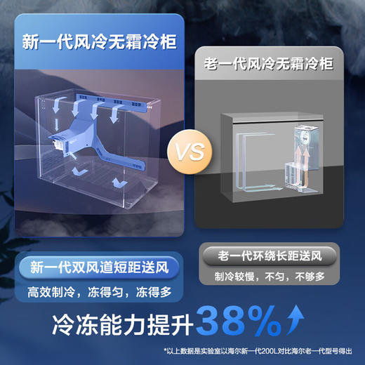 海尔（Haier）159升 风冷无霜 -38°细胞级冷冻 一级能效 省电保鲜 黑金净化BC/BD-159WGHED 商品图2