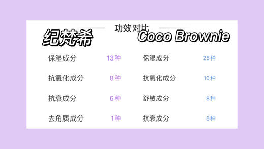 98💰28片👉新西兰🇳🇿【COCO brownie双藻精粹面膜】赵雅芝、刘晓庆等明星同款‼  纪梵希💰3k的墨藻面膜平替！海蓝之谜同款核心成分👉双藻精粹！保湿舒缓王炸🏆品牌直发 商品图1