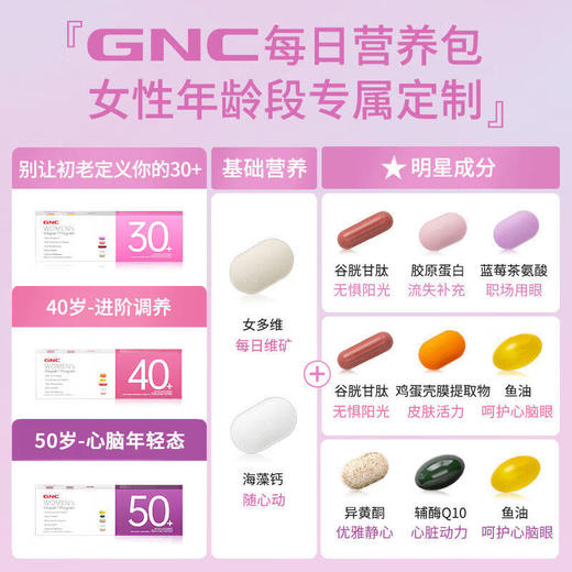 【GNC】健安喜复合维生素综合每日营养包-男/女25-55岁适用 商品图11
