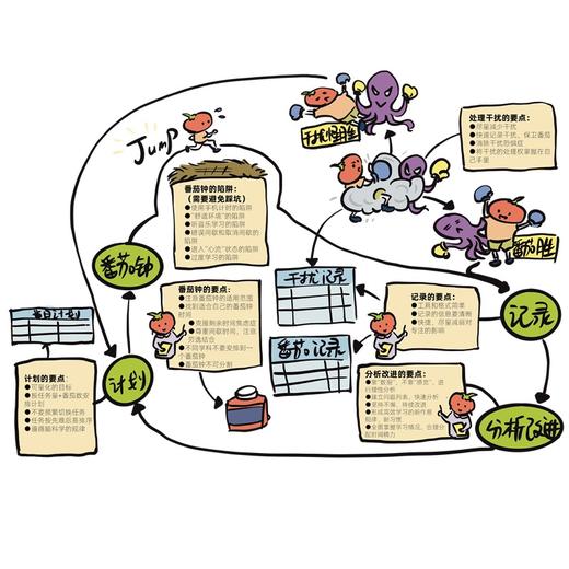 番茄学习法 专注力翻倍的时间管理漫画 茄学习法的流程科学原理 具体操作实例和辅助工具教程书籍 周隽 等 著 商品图2