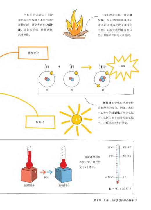 《图解化学》《图解人体》 商品图8