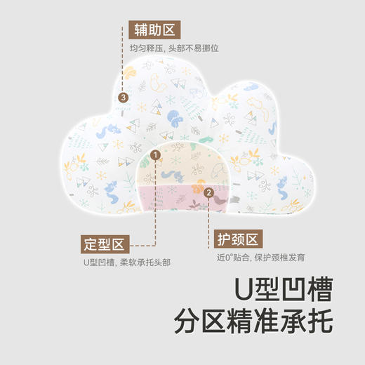 英氏婴儿定型枕男女宝宝矫正防偏头型儿童枕头新生儿云朵头枕 商品图1