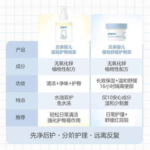 贝亲婴儿摇摇护臀喷雾100m/PIG-IA305 商品图3