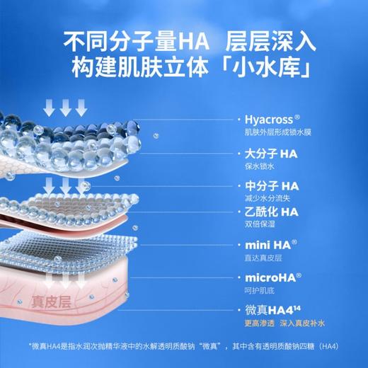 润百颜玻尿酸水润次抛精华液1.5ml*5支/袋（第3代） 商品图5