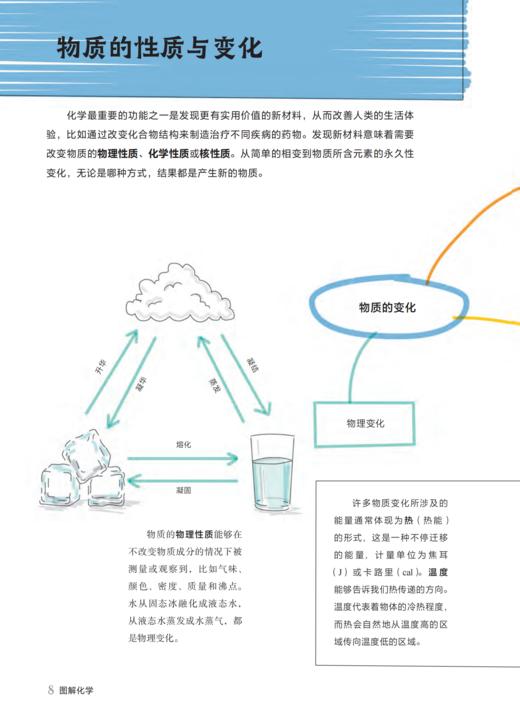 《图解化学》《图解人体》 商品图7