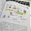 特种阀门数智化技术 商品缩略图4