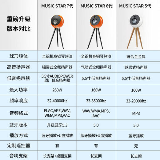 英国 阿帕瓦 Audiopower7代升级版 音乐星球 hifi发烧级无线蓝牙音箱 商品图5