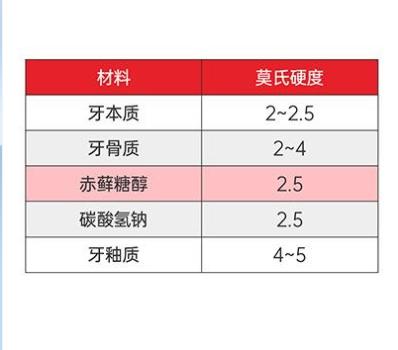 牙科喷砂粉（啄木鸟  牙科喷砂粉 金砂） 商品图1