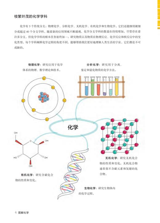 《图解化学》《图解人体》 商品图6
