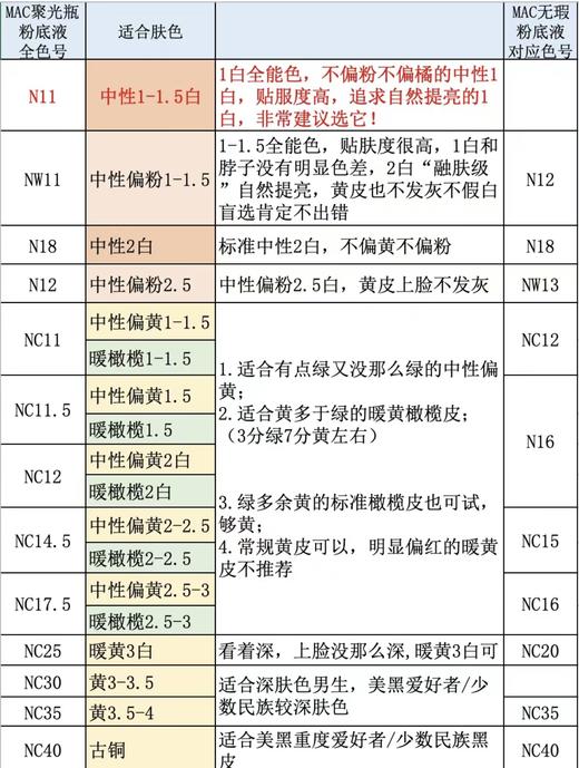 MAC/魅可聚光瓶粉底液遮瑕干皮保湿持久不脱妆 30ml 商品图7
