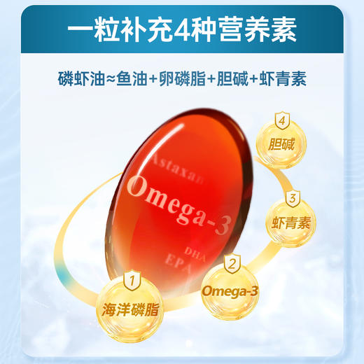 【心血管】磷虾油 90粒 管 含虾青素 诺威佳阿蒙森 国产线 心血管 omega3 商品图3