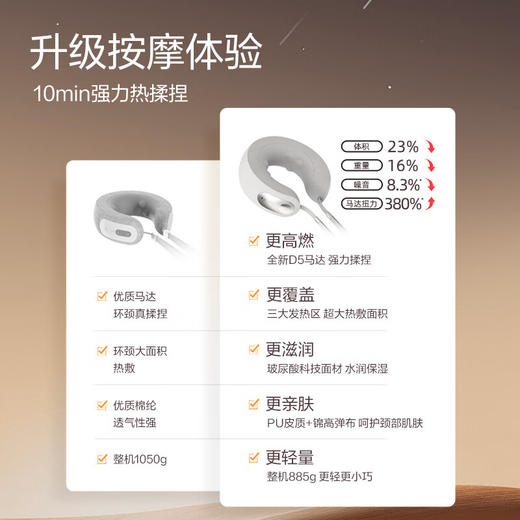 【小家电】倍轻松 颈椎按摩器NeckD5颈部颈椎按摩仪肩颈斜方肌按摩器护颈仪送父母亲男女友生日节日礼物 HF 商品图6