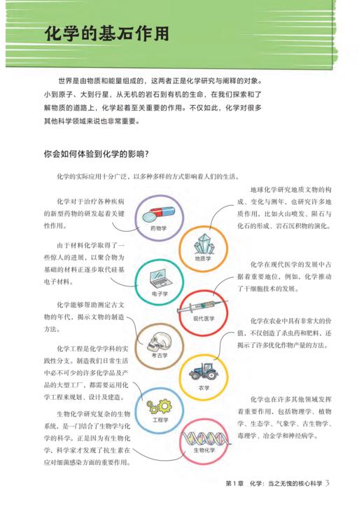 《图解化学》《图解人体》 商品图5
