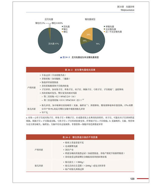 产科麻醉快速入门 徐铭军 陈新忠 刘志强 主译 产科麻醉临床常用技术多学科诊疗 围生期管理分析 中国科学技术出版社9787523606209 商品图4