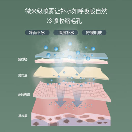 【小家电】mks美克斯蒸脸器 蒸脸仪冷热喷香薰 纳米保湿喷雾补水仪家用脸部360度旋转蒸脸机 NV8398A HF 商品图3