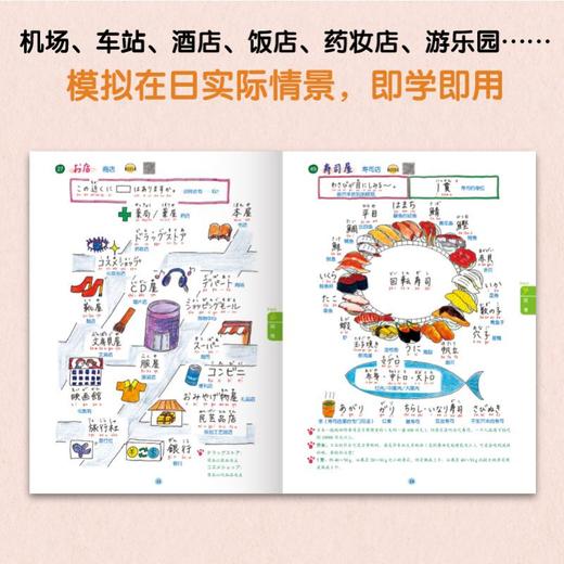 超简单手绘旅游日语 商品图3