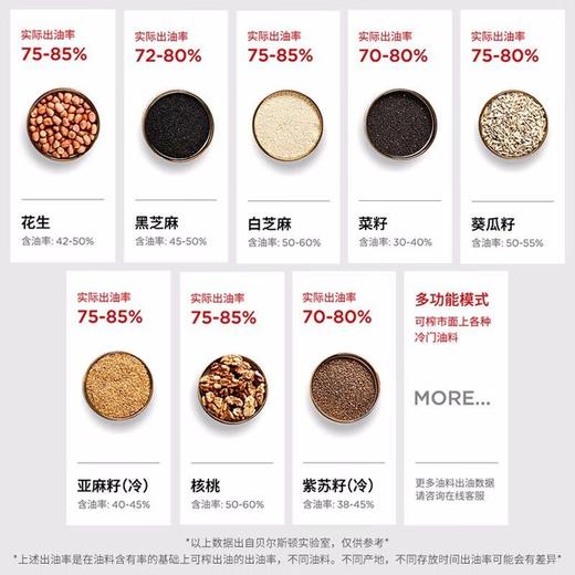 【高性价比榨油机】贝尔斯顿(Bestday) ZYJ-9018榨油机全自动家用小型植物油炸油机 商品图4