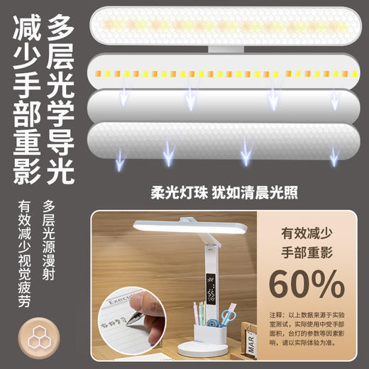 【3600超长续航！AAA级健康照明】智能充电灯，守护眼睛；时间规划，智慧捕捉。LED屏幕显示，随时知晓；学生宿舍、卧室床头，一个都不能少！ 商品图2