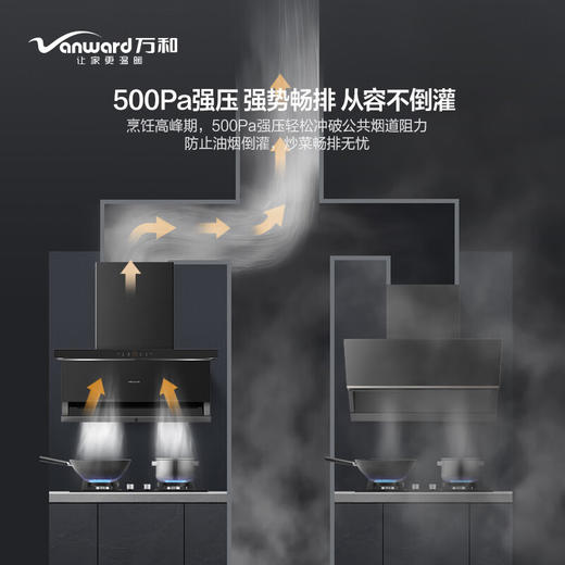 万和 顶侧双吸 油烟机 飓风吸 挥手感应控制 智旋干洗 8年保修 23m³爆炒 CXW-310-L03Q 商品图2
