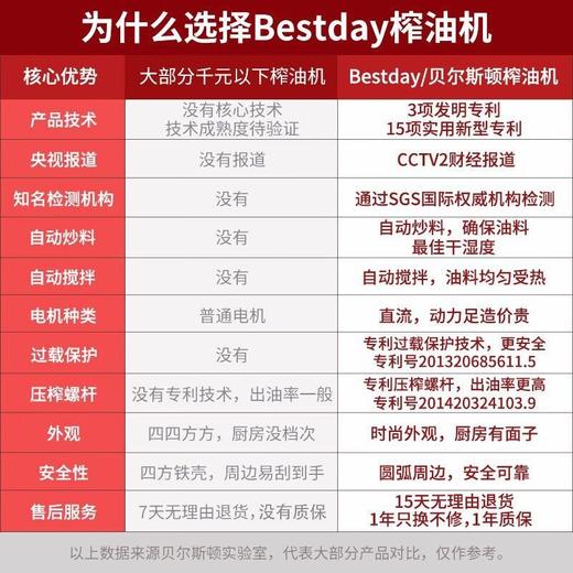 【高性价比榨油机】贝尔斯顿(Bestday) ZYJ-9018榨油机全自动家用小型植物油炸油机 商品图3