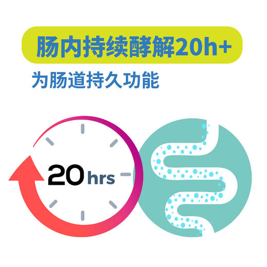 维他纤维呵护版30条装 商品图2
