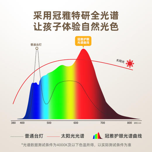 【百货展 冠雅品牌溯源 】冠雅台灯护眼灯学生学习阅读小台灯书桌宿舍叠灯卧室床头灯 商品图7