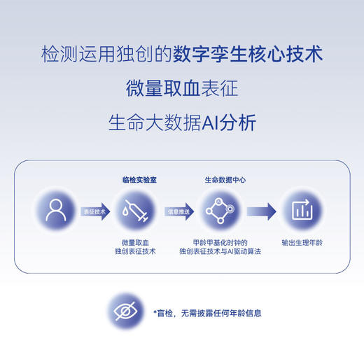 【甲基化检测】时光尺甲龄-专业DNA甲基化时钟检测服务 商品图2