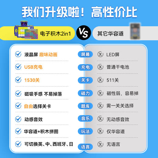 披风侠超级华容道二合一益智儿童电子积木滑动拼图磁力解压 商品图2