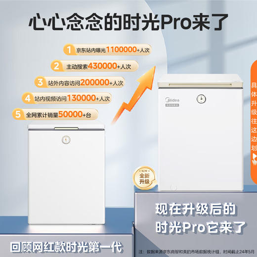美的（Midea）复古时光Pro冰柜 202升-40℃锁鲜减霜节能家用囤货冰柜 电子控温单温母乳小冷柜BD/BC-202KGEMT(E) 商品图1