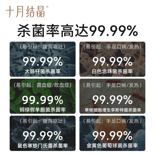 【国补15%】多功能紫外线消毒调奶器 商品图1