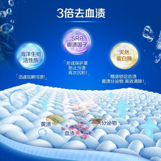 立白海洋精华内衣特护液450g 商品图2