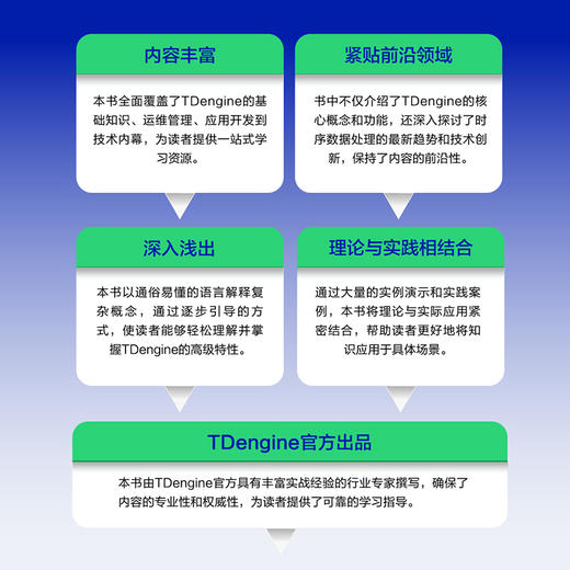 时序大数据平台TDengine核心原理与实战 程序设计软件工程软件开发数据库开发开源数据库技术 商品图2