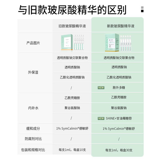 【美妆个护|UNILIPO研之有理玻尿酸补水次抛精华1盒/3盒装】质地清爽不粘腻，容易吸收，给肌肤补水，每只独立包装，干净卫生，携带方便，适合多种肌肤 商品图3