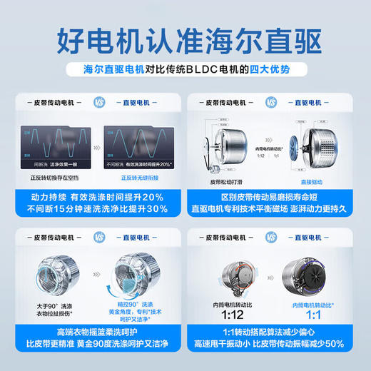 【朗境X11系列】海尔滚筒洗衣机全自动家用10公斤直驱精华洗洗烘套装纤美超薄全嵌洗衣机双擎热泵烘干衣机 X11洗烘套装 商品图1