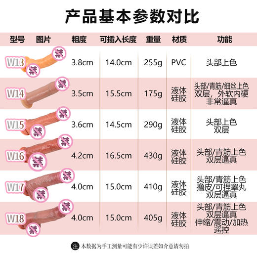 漫渺全自动抽插假阳具震动棒自慰器女性情趣成人用品炮机伸缩棒同志 商品图1