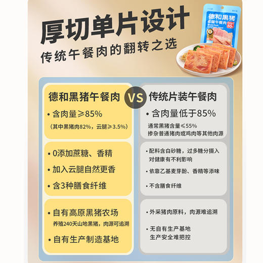 【单片黑猪云腿午餐肉仅3.6元，7片起拍】德和黑猪云腿午餐肉 25g/袋 商品图1