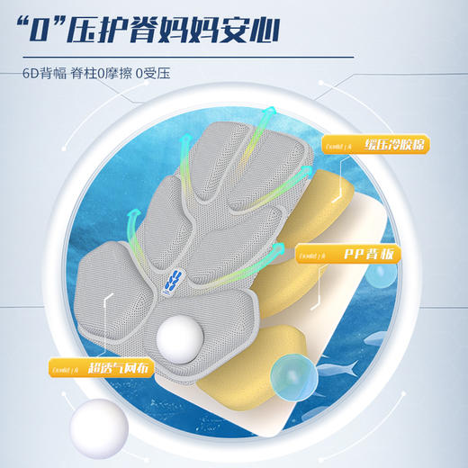 8-12岁 乐同航海中童书包 同梦号三航系列 3-5年级  商品图1